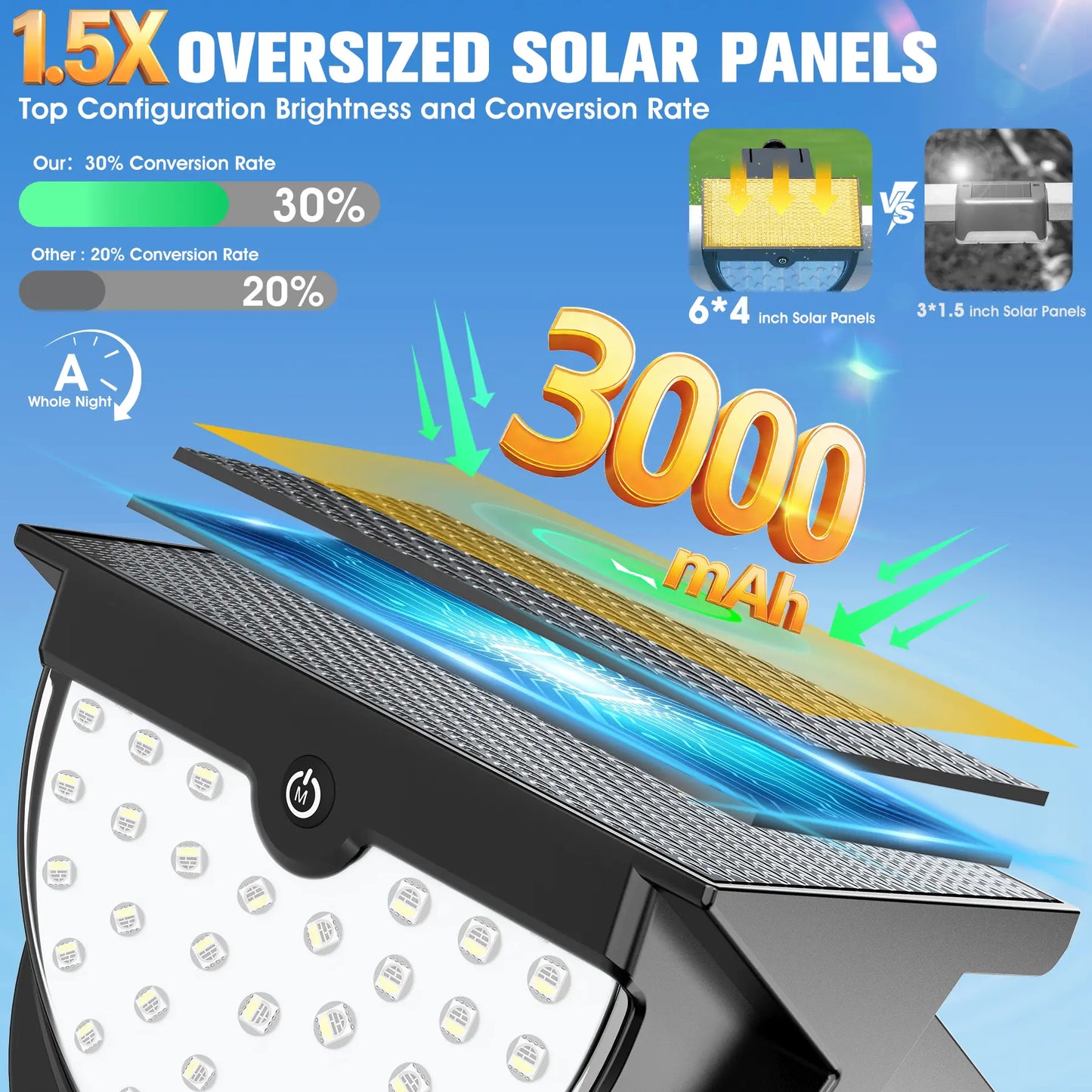 Solar Pool Lights,2026 Upgraded Solar Powered above Ground Pool Lights,Frame Pool Light Waterproof,Outdoor Swimming Pool Solar Light,Color Changing Pool Lighting for above Ground Pool Accessories-1Pc