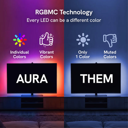 Aura TV Backlight for 40-85In TV LED Light Strip with Color Sync Technology for Immersive TV Light Adjustable RGBIC Lighting Music Visualizer App Control Customizable Scenes