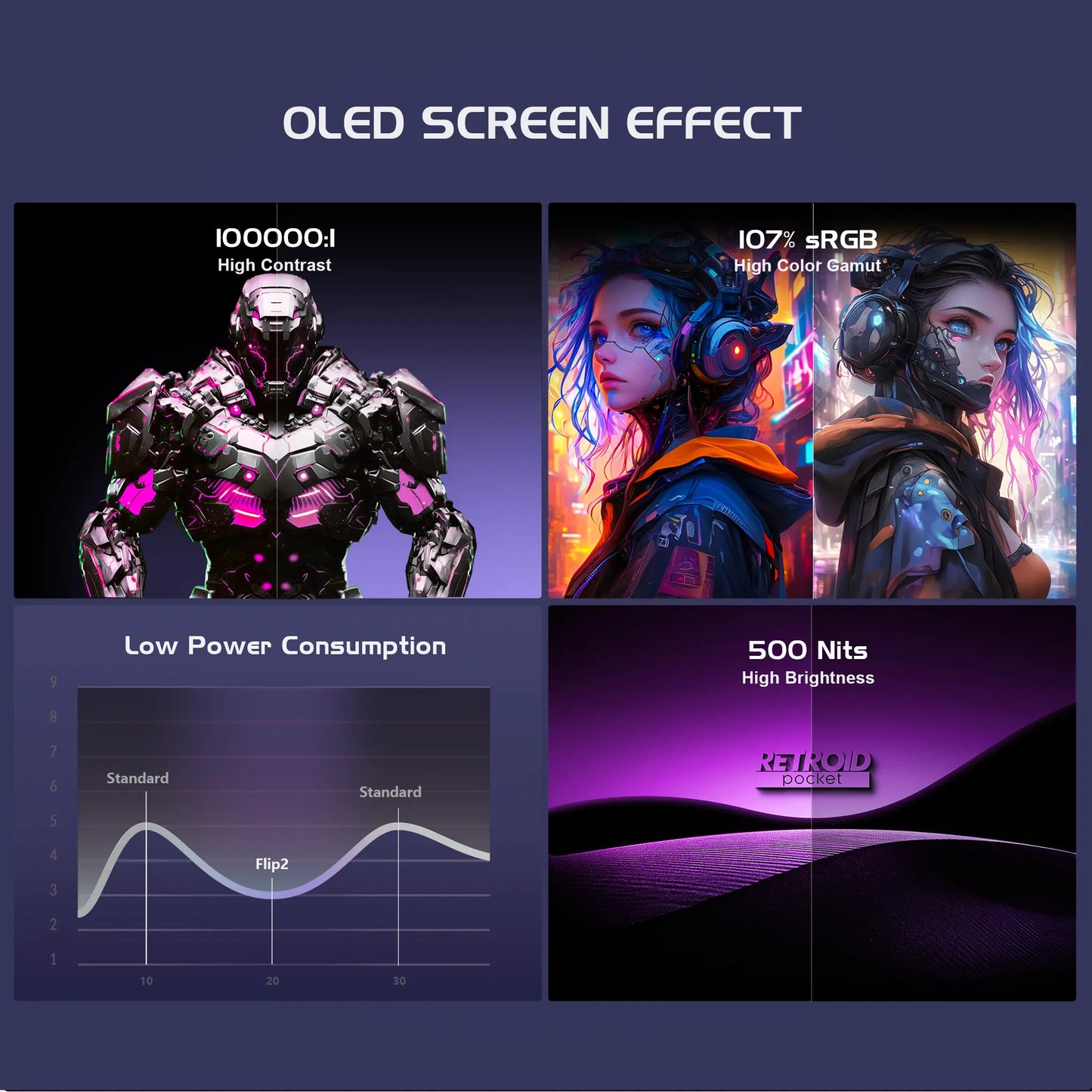 Retroid Pocket Flip 2【Ready to Use】Handheld Console Sd865【Buy 1 Get 1 Multi-Port Adapter+1 8K Projection Cable+1 Type-C Cable+1 Set of Customized Skin】Android 13 Adreno 650 8GB Lpddr4X 5.5-Inch AMOLED 1080P Active-Cooling 5000Mah Wifi Gift Package