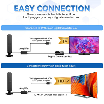 HIDB TV Antenna Digital for Smart TV HD Antena Indoor 4K 360° Signal Amplified Indoor TV Antenna for Easy Long Range Reception Installation No Monthly Bill Ultra Long Reception Distance TV Antenna for Local Channels ,Deals for You Days，Summerwins