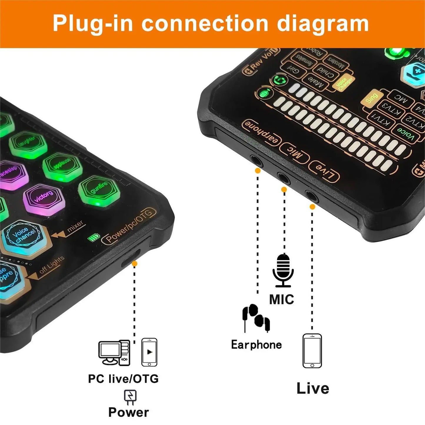 Hosabely SK9 Wired Handheld Live Sound Card Set – Portable Audio Interface with Microphone Connectivity for PS5, PC, Android, and iPhone Streaming – Ideal Gift for Men and Women