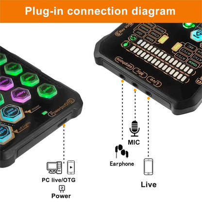 Hosabely SK9 Wired Handheld Live Sound Card Set – Portable Audio Interface with Microphone Connectivity for PS5, PC, Android, and iPhone Streaming – Ideal Gift for Men and Women