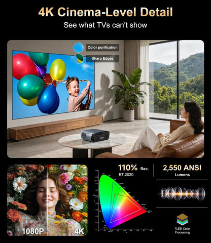 2550 ANSI High Lumens Projector 4K UHD Smart Google TV for Indoor/Outdoor | 35W×2 Speakers Doiby Audio, Tof + CMOS Auto Focus, Shorter Throw, HDMI ARC, Wifi6 Bluetooth, Nfc/Voice Control, Home Theater