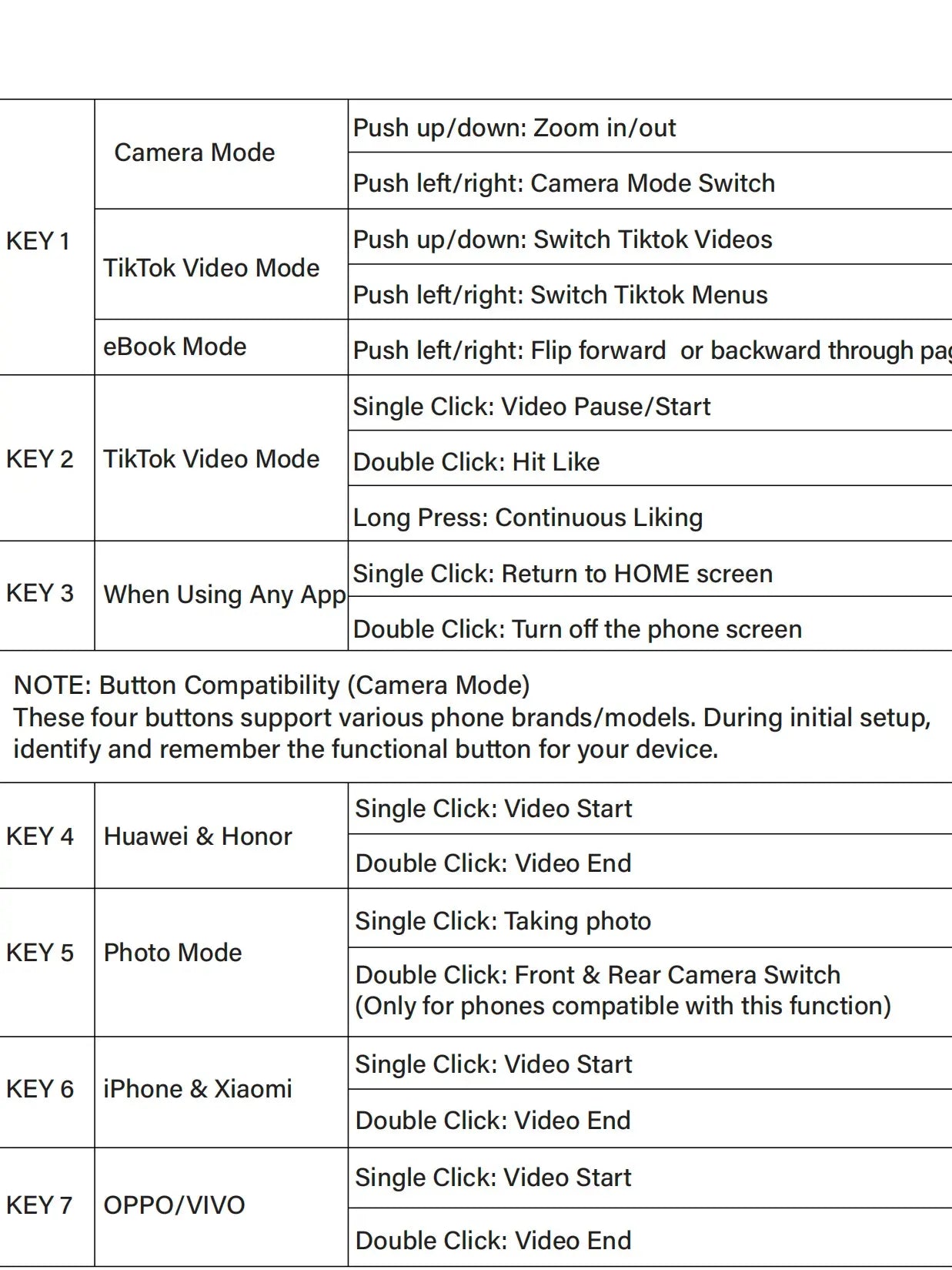 2026 New All-In-1 Bluetooth Remote Control - Universal Camera Shutter with Zoom, Tiktok & Reels Scroller, Ebook & Kindle Wireless Page Turner, Compatible with Iphone Android Ipad