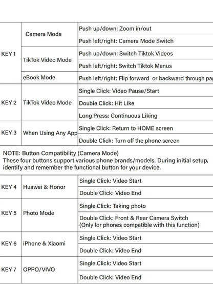 2026 New All-In-1 Bluetooth Remote Control - Universal Camera Shutter with Zoom, Tiktok & Reels Scroller, Ebook & Kindle Wireless Page Turner, Compatible with Iphone Android Ipad