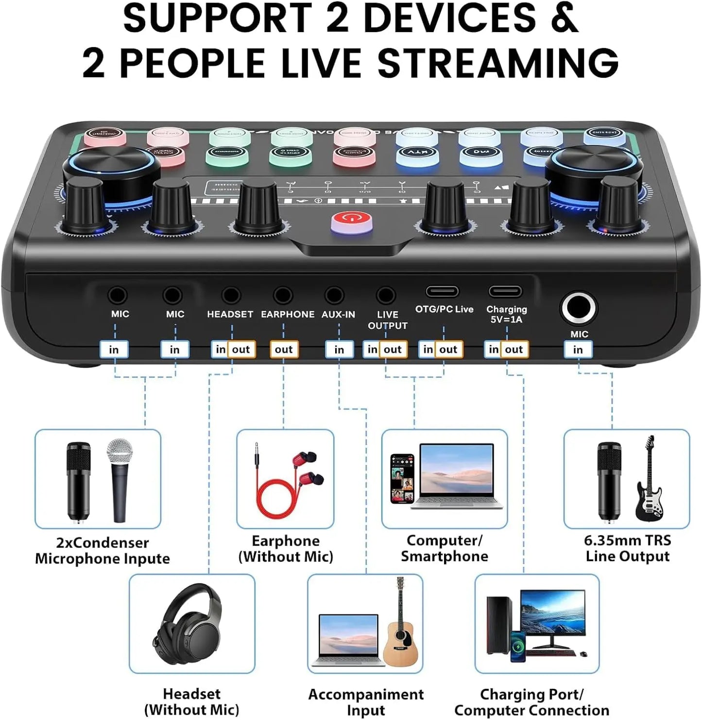 Safring 2026 Upgraded Podcast Equipment Bundle, Recording Studio Package with Pro Audio Interface(4 Customize SE) and Podcast Microphone for Gamer Podcasting, Recording, Singing, Streaming #Summervibes