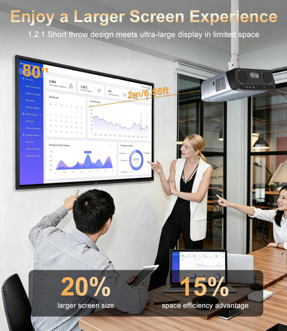 2550 ANSI High Lumens Projector 4K UHD Smart Google TV for Indoor/Outdoor | 35W×2 Speakers Doiby Audio, Tof + CMOS Auto Focus, Shorter Throw, HDMI ARC, Wifi6 Bluetooth, Nfc/Voice Control, Home Theater